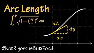 Arc Length formula explained [upl. by Yatnuhs]