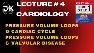 Pressure Volume Loops and Cardiac CyclePressure Volume Loops and Valvular Disorders [upl. by Sacksen]