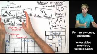 Ionic vs Molecular [upl. by Banna]