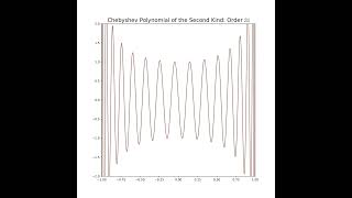 Chebyshev Polynomials of the Second Kind Orders 140 [upl. by Enidaj]