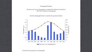 Interpreting a Climograph SPI 538 [upl. by Yregerg760]