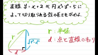 【青チャート解説 数Ⅱ】基本例題95『円の弦の長さ』 数学が苦手な学生へ [upl. by Jonas]