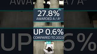 Alevel results Gap between private schools and state schools widens even further [upl. by Peg]