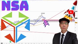 NATIONAL STORAGE Technical Analysis  Is 43 a Buy or Sell Signal NSA Price Predictions [upl. by Nodnerb]