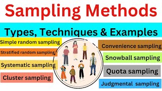 Sampling Methods  Types  Techniques  Examples  Research Hub [upl. by Guod621]