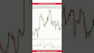 MACD Histogram MT5 Indicator [upl. by Analaf]