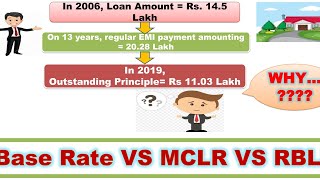 Base Rate VS MCLR VS RBLRRLLR  Why paying more on retail loans  How to Save Interest Outgo [upl. by Ardnuahsal129]