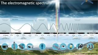 Fundamentals of Spectroscopy and Imaging Spectrometers  Webinar [upl. by Neehar]