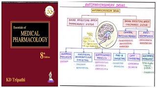 Antiparkinson Drug Classification  Pharmacological Classification of Antiparkinson Drugs [upl. by Aicat451]