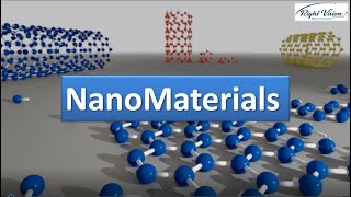 Introduction to NanoMaterials [upl. by Adnawak]