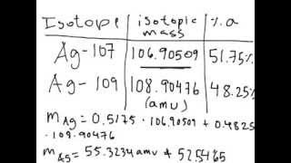 Atomic Mass and Mass Spectrum [upl. by Annirak159]