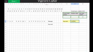 The Vigenere Cipher polyalphabetic [upl. by Loretta]