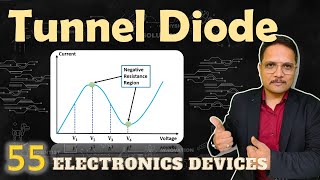 Tunnel Diode Symbol Basics Structure Working Characteristics amp Applications Explained [upl. by Erreit]