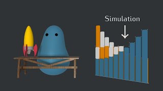 Simulating Supply and Demand [upl. by Neehsar360]