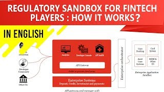 What is Regulatory Sandbox RBI SEBI IRDAI permits Regulatory Sandbox for Fintech Innovations [upl. by Sices951]