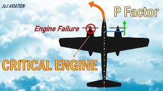 What is a CRITICAL ENGINE and P Factor in a Propeller driven Aircraft [upl. by Slaughter]