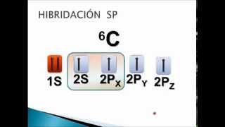 Hibridación del Átomo de Carbono 1° parte [upl. by Elletsyrc364]