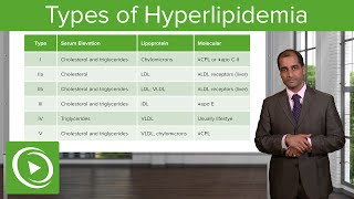 Types of Hyperlipidemia I–V – Cardiovascular Pathology  Lecturio [upl. by Bocaj378]