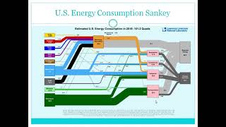 Sankey DiagramHindi Explanation [upl. by Gabbert512]