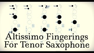 Altissimo Fingerings For Tenor Saxophone [upl. by Pain]