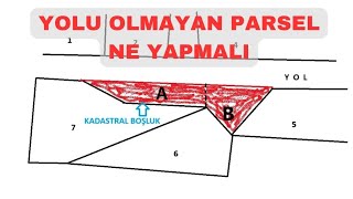 YOLUM VAR AMA TESCİL DIŞI YOL ve ARAZİ NASIL TESCİL EDİLİR [upl. by Arem]