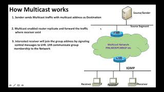 IP Multicast Basics and Addressing [upl. by Ocihc416]