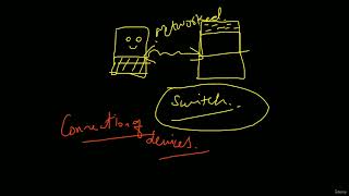 31 Routers amp Switches [upl. by Harpole]