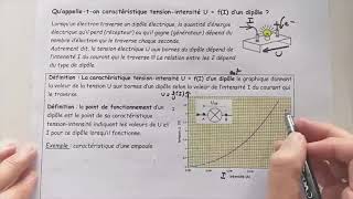Vidéo12Questce que la caractéristique intensitétension UfI dun dipôle [upl. by Zeuqirdor]