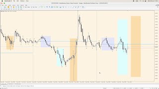 EURUSD Weekly Analysis  8  12 January 2024 [upl. by Erodaeht]