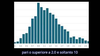 Dove e quanto ottobre 2024 [upl. by Jewelle481]