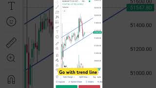 Bank nifty trend line 9 Octobershorts [upl. by Sucerdor]