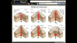 6 soorten vulkanen  Aardrijkskunde type vulkanen [upl. by Eidnyl]