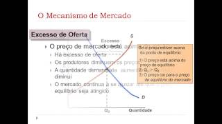 Oferta demanda e equilíbrio de mercado [upl. by Isaac]