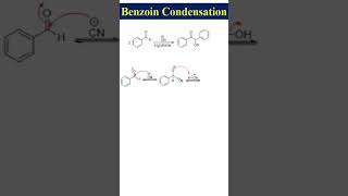 Benzoin condensation [upl. by Olwena]