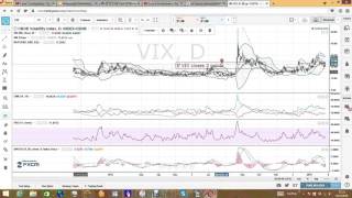 VIX Volatilitätsindex [upl. by Hamer778]