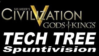 Civilization V The Technology Tree [upl. by Dnalwor]