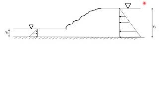 CE206 FM2 MODULE 4 part2 HYDRAULIC JUMP [upl. by Enneirda]