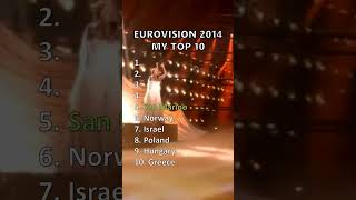 Eurovision 2014 I My Top 10 eurovision esc shorts shortvideo viralshorts [upl. by Nolte906]