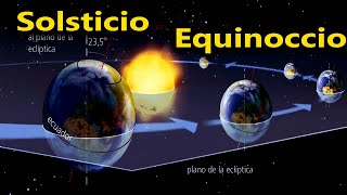 Solsticio  equinoccio  estaciones  elíptica afelio perihelio  Trópico de Cáncer y Capricornio [upl. by Kienan440]