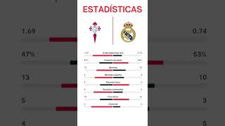 CELTA DE VIGO VS REAL MADRID  LaLiga EA Esports 2024  Jornada 10 [upl. by Berry970]