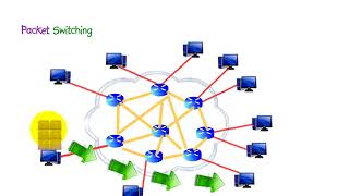 Datagrams amp Virtual Circuits [upl. by Nawad]