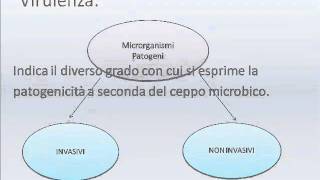 Epidemiologia delle malattie infettive [upl. by Alram8]