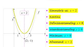 Graad 11 Funksies  Parabool [upl. by Abita45]