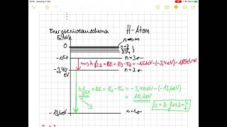 Bohrsches Atommodell  Energieniveauschema Wasserstoff [upl. by Renick48]