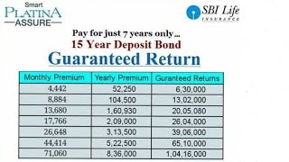 SBI Smart Platina Assure Maturity Calculater in hindi details [upl. by Eyllek]