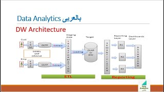 2 Data warehouse  مستودع البيانات [upl. by Ahsillek814]