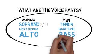 Does Voice Classification Matter  Soprano Alto Tenor Bass or Baritone [upl. by Evin]