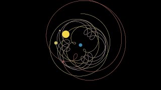 The Sun and the Inner Planets from Earths Perspective  Orbital Mechanics  Physics Simulations [upl. by Legna]