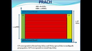 LTE RACH Procedure [upl. by Nilram]