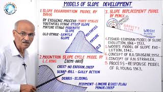 MODELS OF SLOPE DEVELOPMENT  Part 32B  Geography by SS Ojha Sir [upl. by Atteloc]